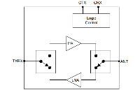 噪声系数2.9dB，小信号增益15dB的射频前端单芯片GC1101(替代RFX2401C)为2.4GHz射频前端应用提供解决方案
