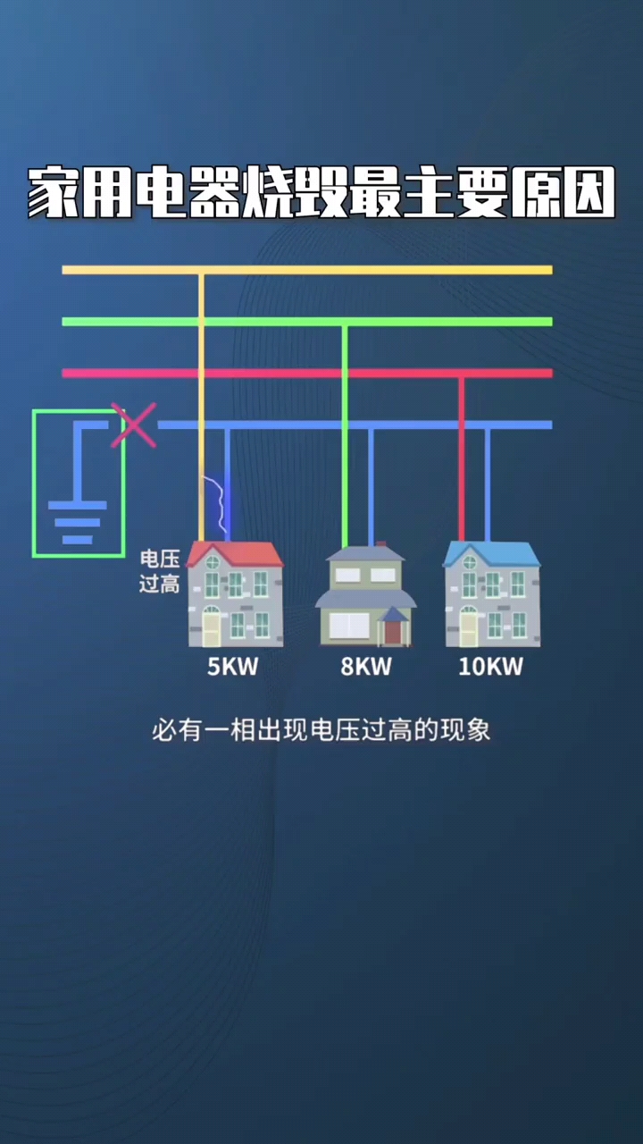 電器燒毀知識#工作原理大揭秘 