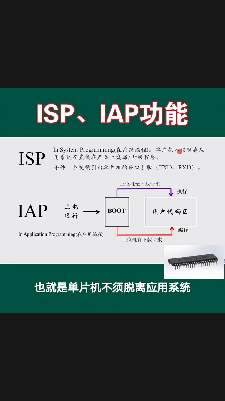 ISP，iap有什么功能#单片机 #芯片 