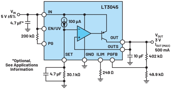 ldo