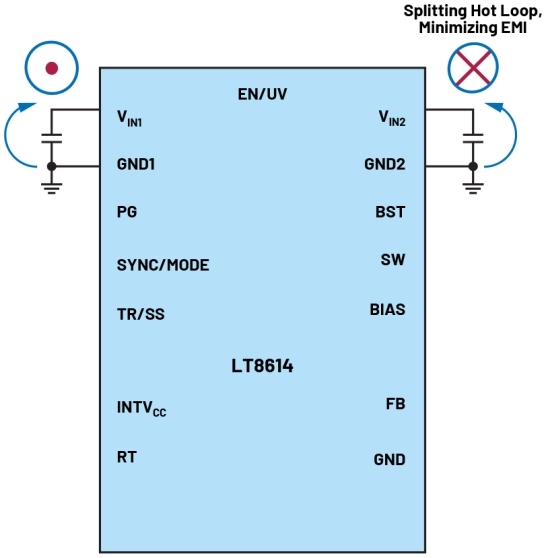 ldo