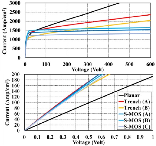 MOSFET