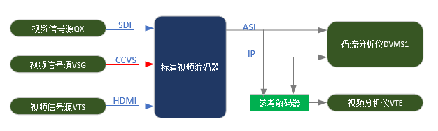 视频