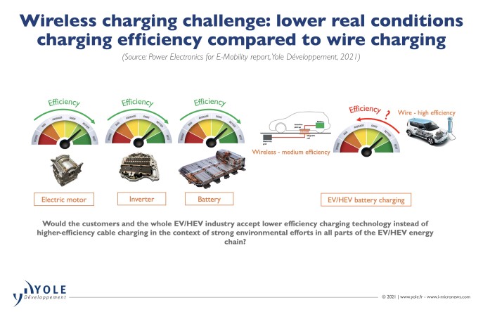 无线充电技术为电动汽车“加油”的好处和挑战
