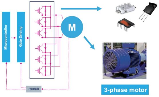 SiC MOSFET提高工业驱动效率