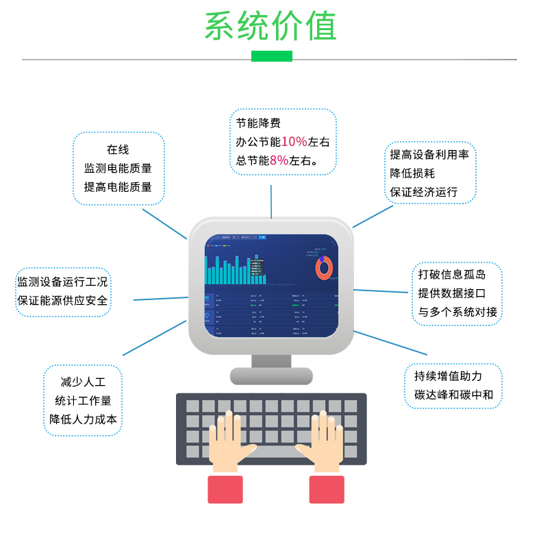 能源管理系统