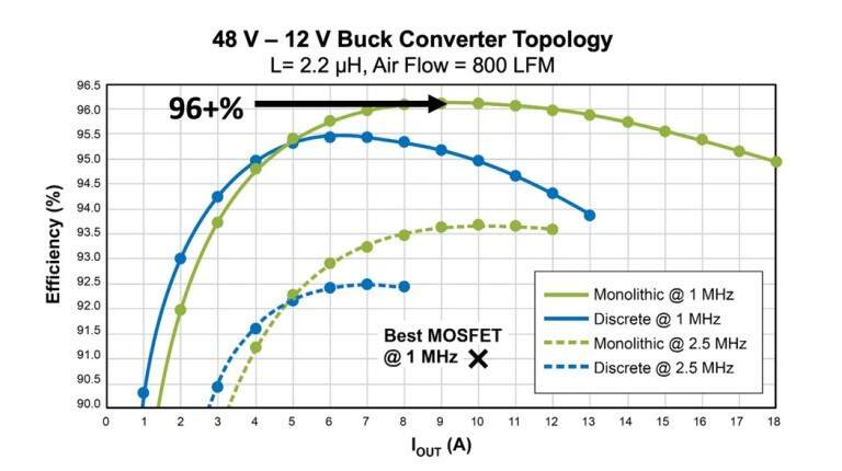 MOSFET