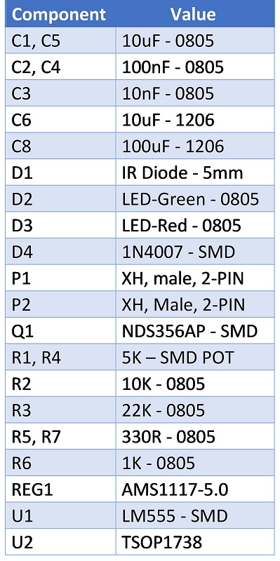 pcb