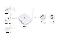 LoRaWAN® 温湿度套件应用指南