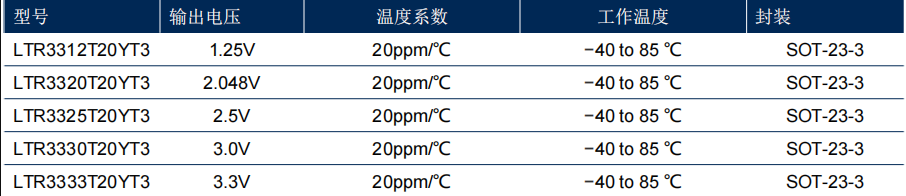 电压基准芯片