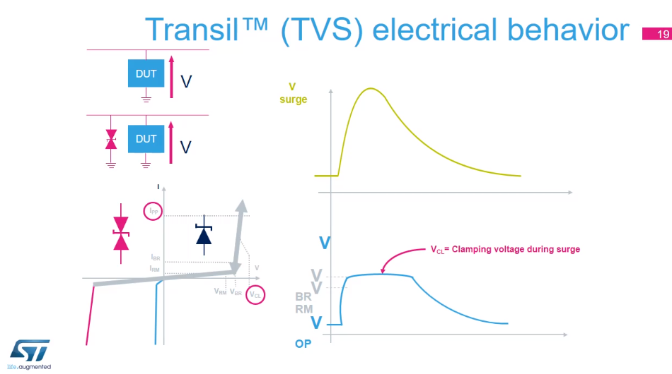 TVS