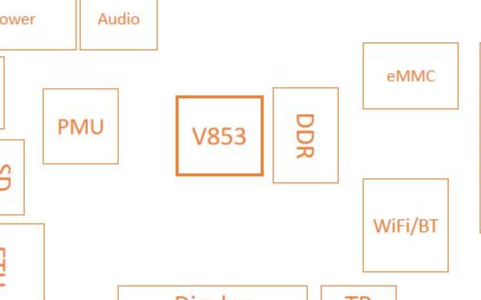 全志V853开发板参数规格概述