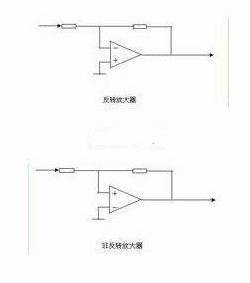 放大器