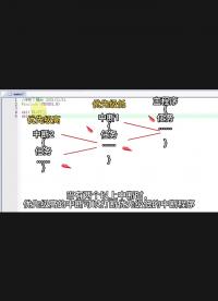 中斷嵌套#單片機(jī) 