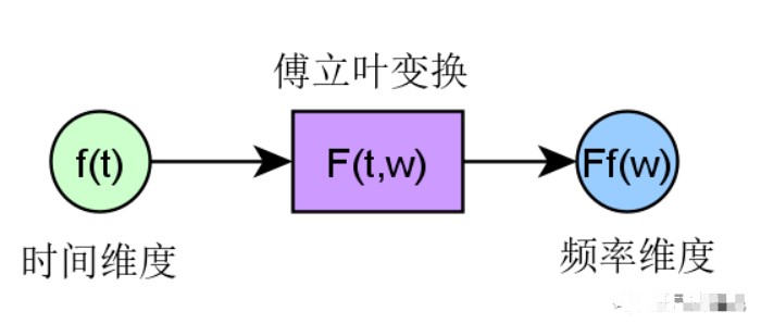 拉普拉斯变换