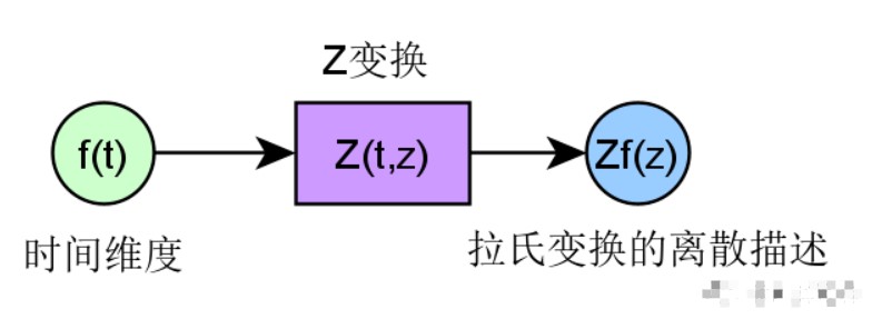 拉普拉斯变换