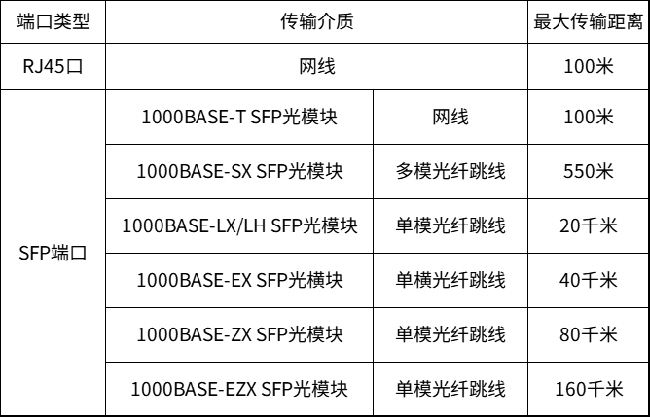 供电器