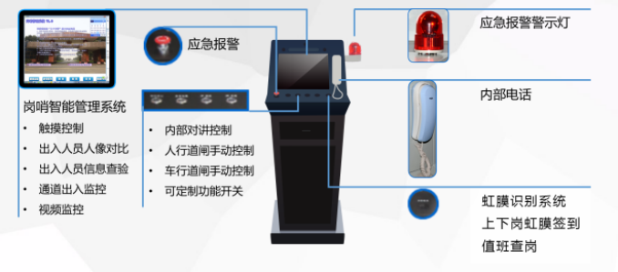 虹膜识别