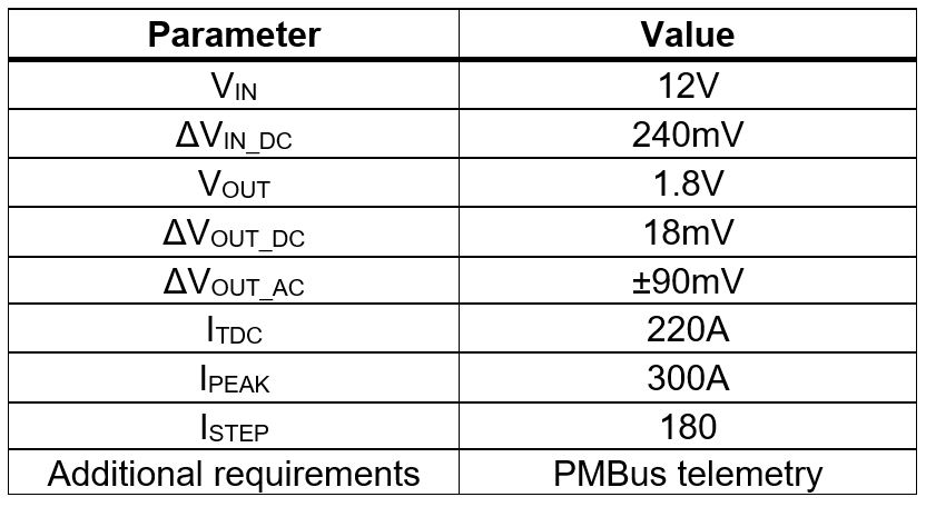 MOSFET