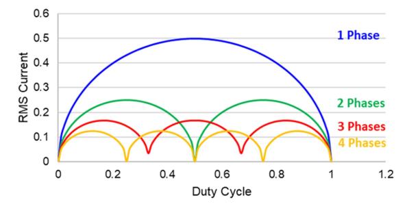 MOSFET