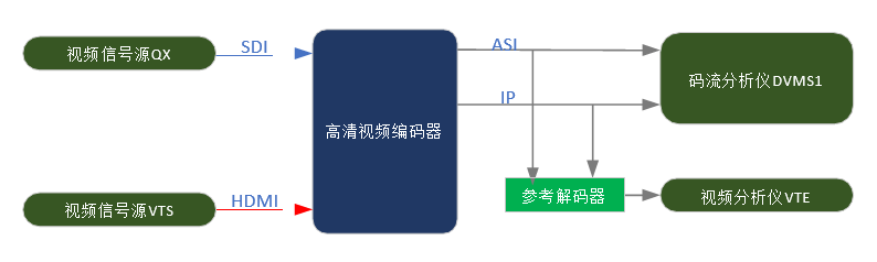 视频