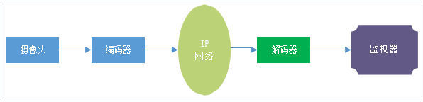 交通运输