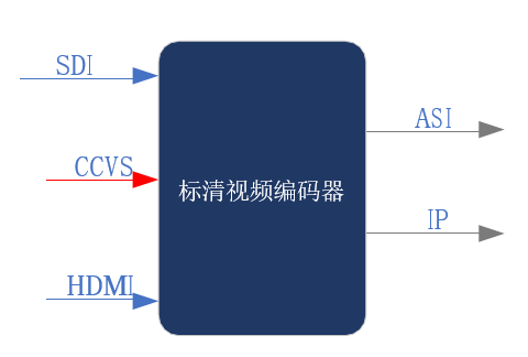 交通运输