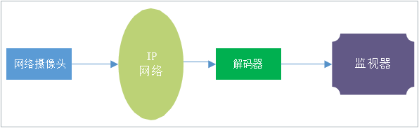 交通运输