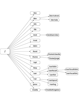 嵌入式<b>Linux</b>设计:<b>文件系统</b>和引导加载程序