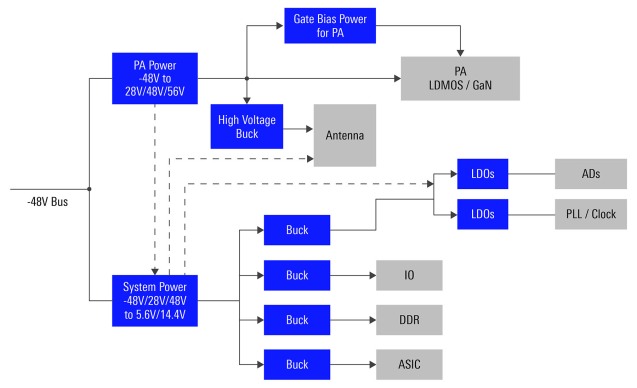 48V电源系统中的<b>GaN</b> <b>FET</b>应用