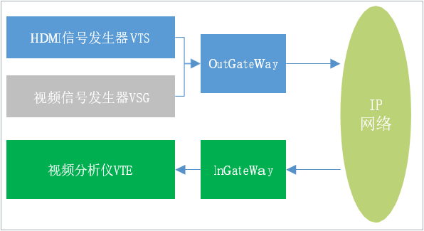 交通运输