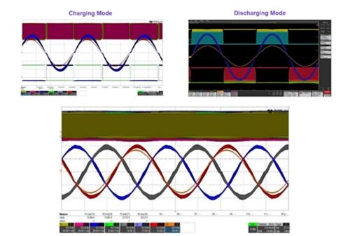 SiC MOSFET