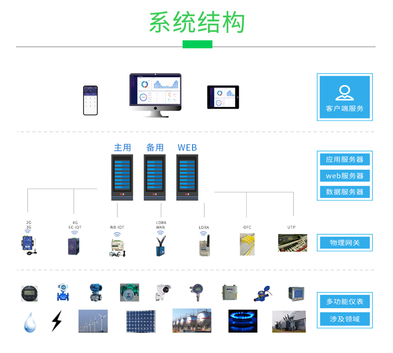 能源管理系统