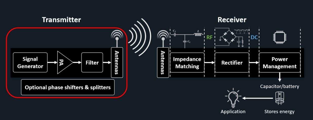 <b>无线电力</b><b>传输</b><b>取代</b><b>IIoT</b><b>传感器</b><b>网络</b><b>电缆</b>