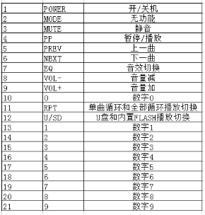 语音模块