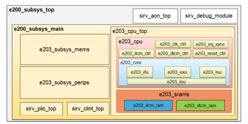 RISC-V