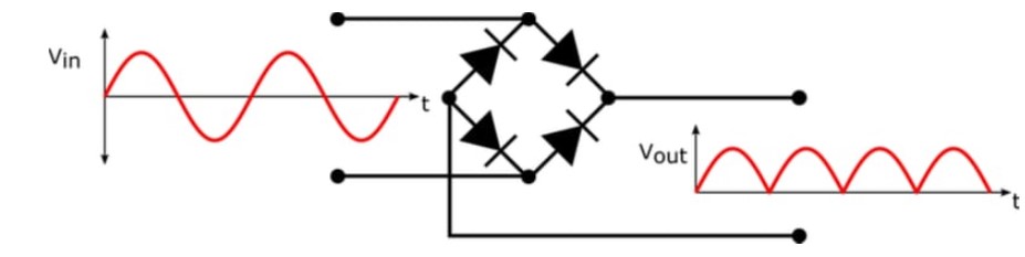 <b class='flag-5'>電源</b>設計的<b class='flag-5'>基本原理</b>與關鍵部件