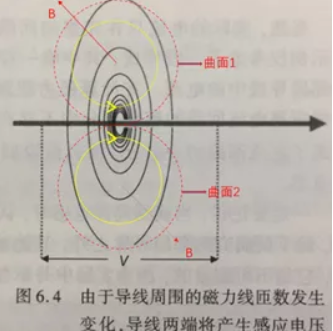 什么是<b class='flag-5'>寄生電容</b>，什么是<b class='flag-5'>寄生</b><b class='flag-5'>電感</b>