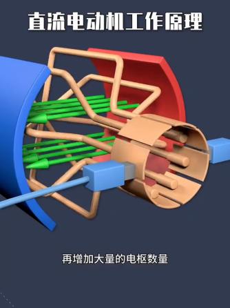 电机与驱动,直流电动机