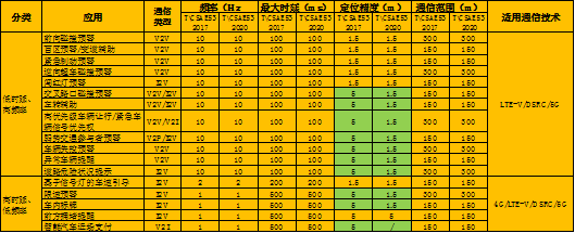 智能网联汽车