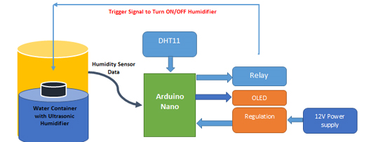 如何利用Arduino构建便携式加湿器