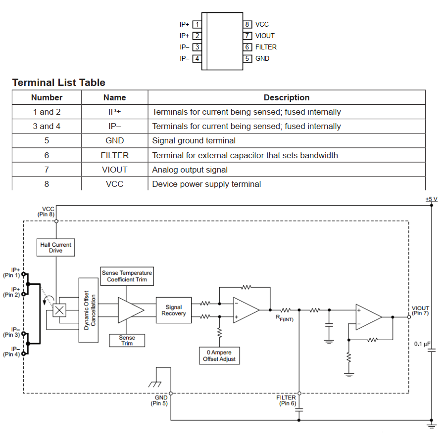 用Arduino讀取ACS712電流傳感器的輸出