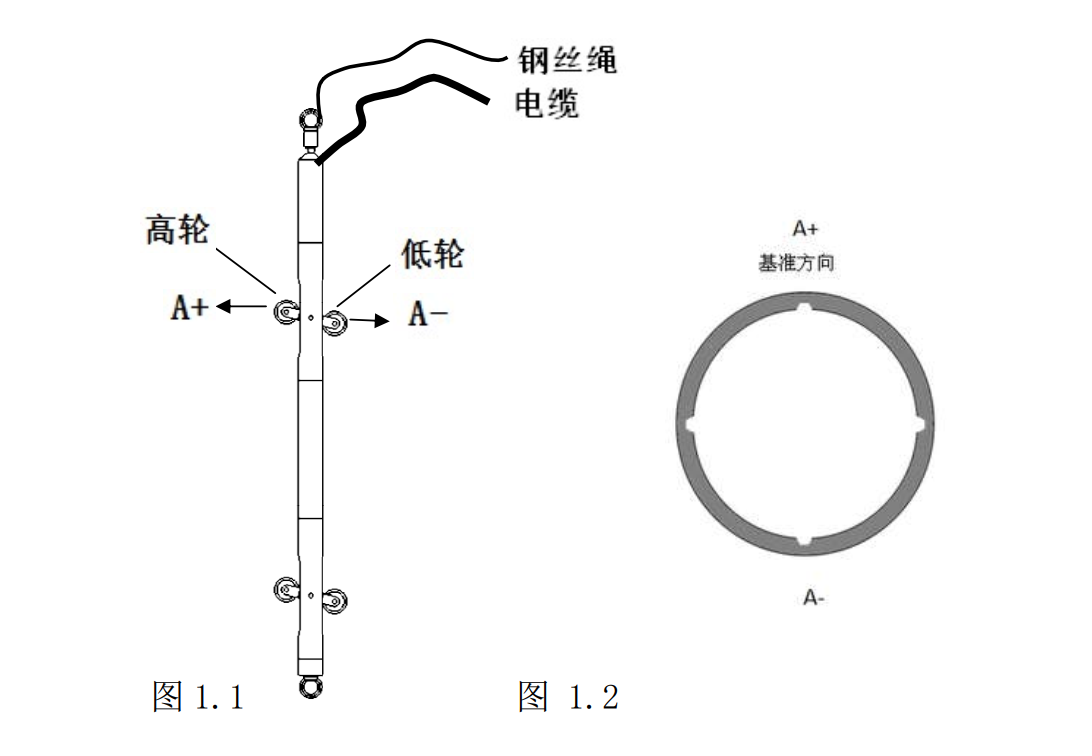 测量