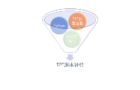 TPT中腳本評(píng)估的使用（上） 強(qiáng)大的內(nèi)置函數(shù)庫(kù)