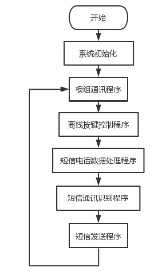 家居控制系统