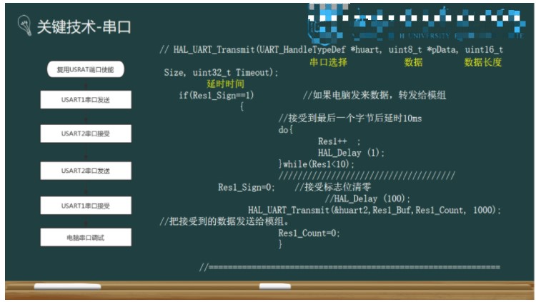 家居控制系统