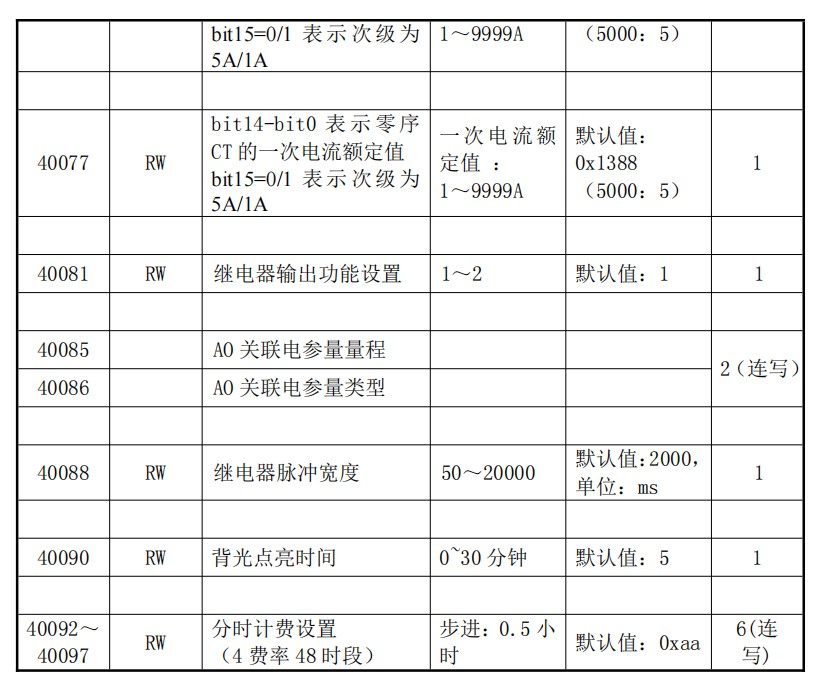 MODBUS