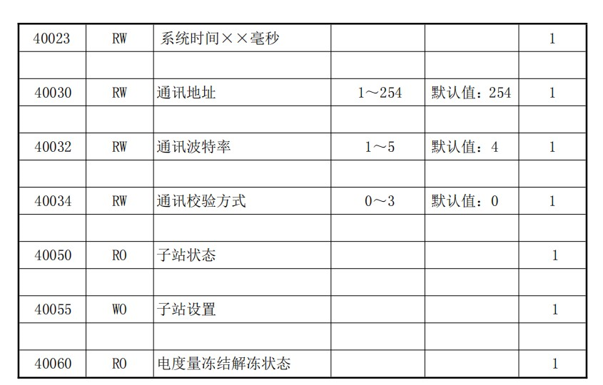 MODBUS