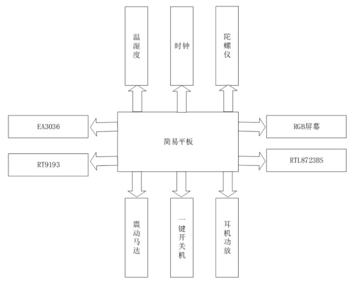 Linux系统