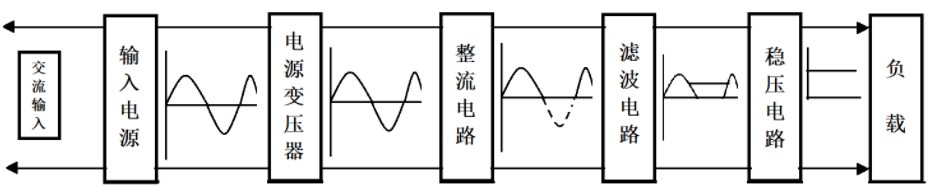 稳压电源电路的工作原理